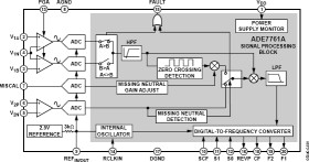 Energy Metering IC with On-Chip Fault and Missing Neutral Detection