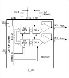 Dual, 8-Bit, Voltage-Output, Serial DAC in 8-Pin SOT23