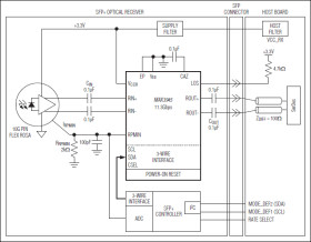 1.0625Gbps to 11.3Gbps, SFP+ Dual-Path Limiting Amplifier