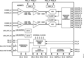 Dual-Channel, 14-Bit CCD Signal Processor with ™ Core