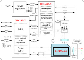 DLP® automotive 0.55-inch 405nm digital micromirror device (DMD)