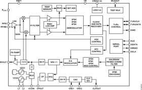 High Performance Narrow-Band Transceiver IC