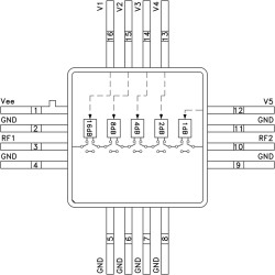 1 dB LSB 5-Bit Digital Attenuator Hermetic SMT, DC - 3 GHz