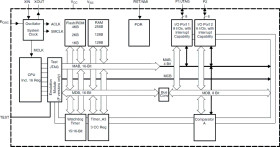 8 MHz MCU with 2KB Flash, 128B SRAM, timer, comparator