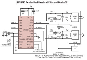 Dual Matched, High Frequency Bandpass/Lowpass Filters