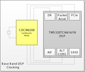 2:8 ultra-low power, low jitter clock generator, pin mode variant F