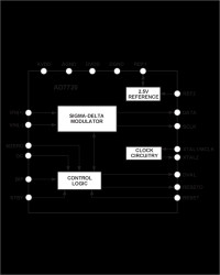 CMOS Sigma-Delta Modulator with 90 dB Dynamic Range