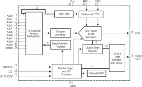 Automotive 12-bit 200-KSPS 11-channel low-power serial ADC with power down