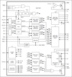 AMD 2-/3-Output Mobile Serial VID Controller