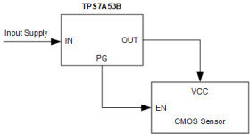 3-A, 1.1-V, low-VIN, low-noise high-accuracy ultra-low-dropout voltage regulator with 0.5-V low VREF
