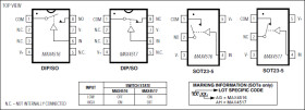 Dual-Supply, Low On-Resistance, SPST, CMOS Analog Switches