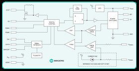 Integrated, Step-Down Switching Regulator with PMBus