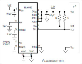 58.6ksps, 16-Bit, 2-Wire Serial ADC in a 14-Pin TSSOP