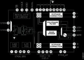 695 MH to 2700 MH Quadrature Demodulator with Integrated Fractional-N PLL and VCO