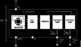 Small and Thin ± 2 Accelerometer