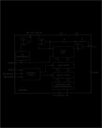 Complete 14-Bit CMOS DAC