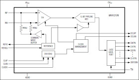1.8V, Low-Power, 12-Bit, 170Msps ADC for Broadband Applications