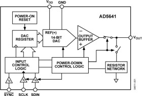 2.7 V to 5.5 V, <100 µA, 14-Bit DAC®, SPI Interface in LFCSP and SC70