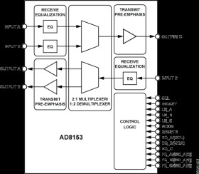 Single-Lane 3.2 G 2:1 Mux / 1:2 Demux Switch with Input Equalization and Output Pre-Emphasis
