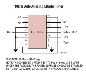 Low Power 8th Order Pin Selectable Elliptic or Linear Phase Lowpass Filter