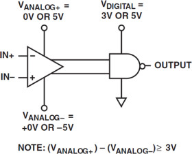 23 ns Low Voltage Comparator