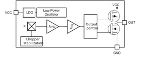 In-plane (X-axis) Hall-effect switch