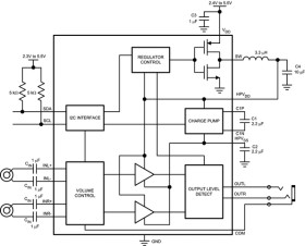 37-mW, stereo, analog input headphone amplifier