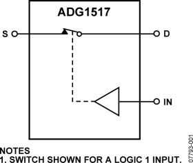 1.6 Ω On Resistance, 15 V CMOS SPST Switch