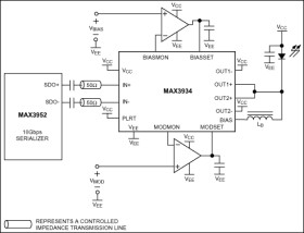 10.7Gbps Compact Laser Diode Driver