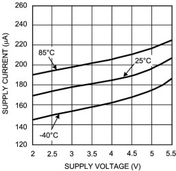 Analog input microphone preamplifier for high sensitivity 2-wire microphones