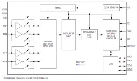 18-Bit, Ultra-Low Power, Delta-Sigma ADCs with Programmable Gain and GPIO
