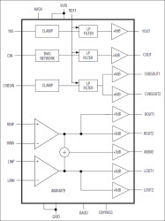 Complete Audio/Video Backend Solution