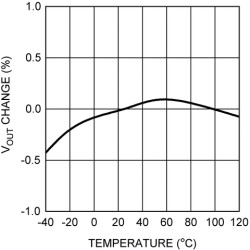 300-mA, low-dropout voltage regulator with enable