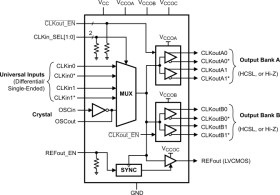 Automotive 4-output PCIe® Gen1/Gen2/Gen3/Gen4/Gen5 clock buffer and level translator