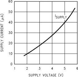 11-kHz switched capacitor voltage doubler