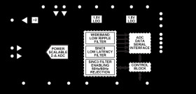 DC to 204 kHz, Dynamic Signal Analysis, Precision 24-Bit ADC with Power Scaling