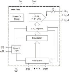 12-bit, Parallel Input, Multiplying DAC