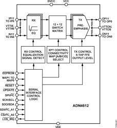 11.3 Gbps 12 × 12 Digital Crosspoint Switch