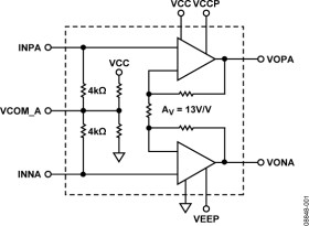Ultralow Power, Adaptive Linear Power, Dual-Port ADSL/ADSL2+ Line Driver