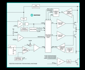 42V, 300mA, Ultra-Small, High-Efficiency, Synchronous Step-Down DC-DC Converters