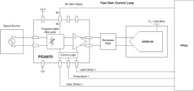 High-Speed Fully Differential Programmable Gain Amplifier