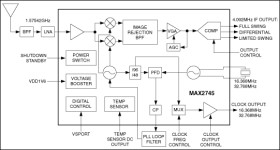 Single-Chip Global Positioning System Front-End Downconverter