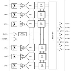 6-channel RF-sampling receiver, 5-MHz to 12-GHz, max 1200-MHz IBW