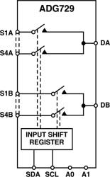 CMOS, Low Voltage, 2 Wire, Serially Controlled Dual 4 to 1 Matrix Switch