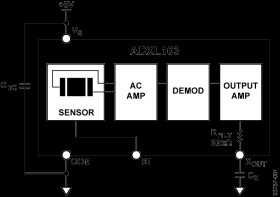 Precision ±1.7 or ±18 Single-Axis MEMS Accelerometer