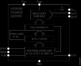 8-Bit High Bandwidth Multiplying DACs with Serial Interface