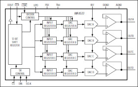 2.7V, Low-Power, 8-Bit Quad DAC with Rail-to-Rail Output Buffers