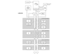 Stellaris LM3S Microcontroller | PM | 64 | -40 to 85