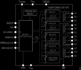Quad Channel, 128-Position, SPI, Nonvolatile Digital Potentiometer