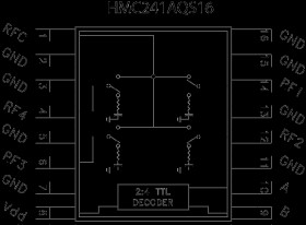 GaAs MMIC SP4T Non-Reflective Switch, DC - 3.5 GHz